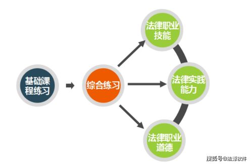 法律診所教學(xué)實訓(xùn)軟件的研究與開發(fā) 以法源軟件為例
