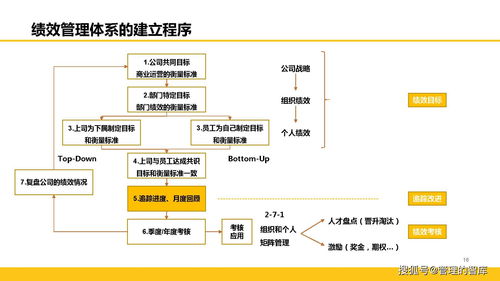 全面解讀阿里巴巴績效管理體系 賦能員工與企業的協同成長